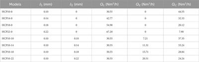 Research of the calculation formula for working clearance leakage flow of the hydrogen circulation pump